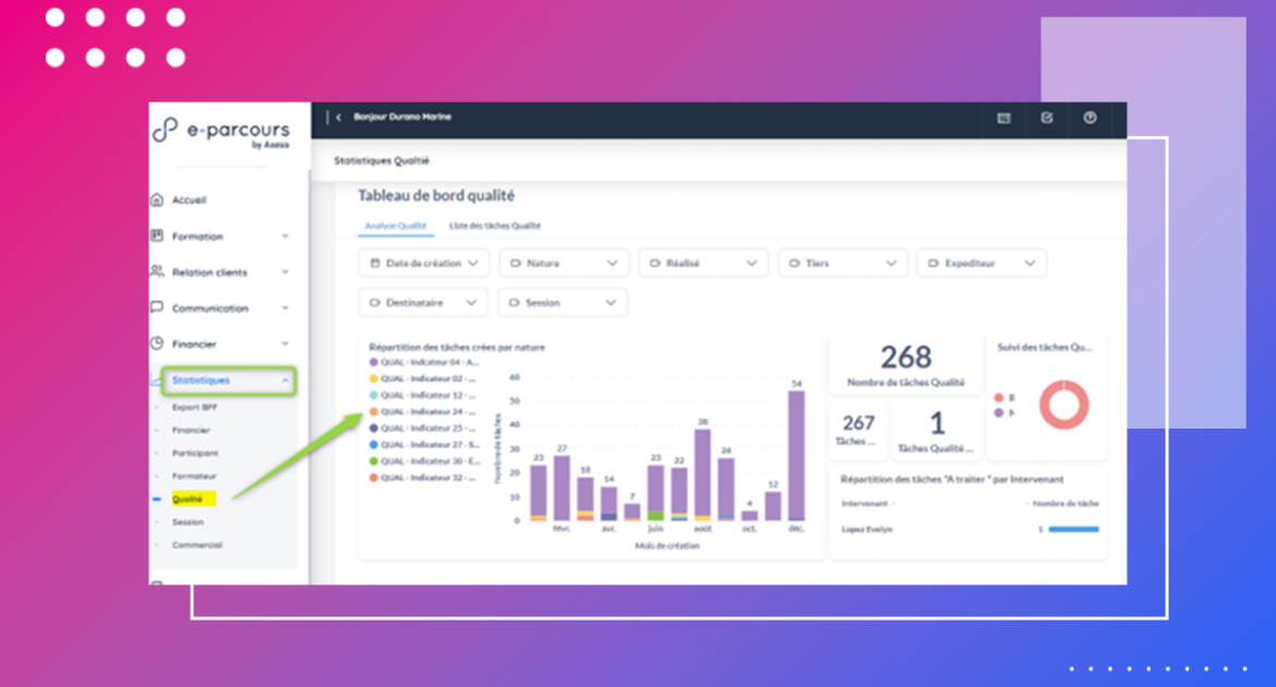 Visuel Wordpress de l'article de blog sur e-parcours d'Axess