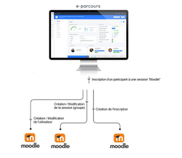 e-parcours_connexion_moodle